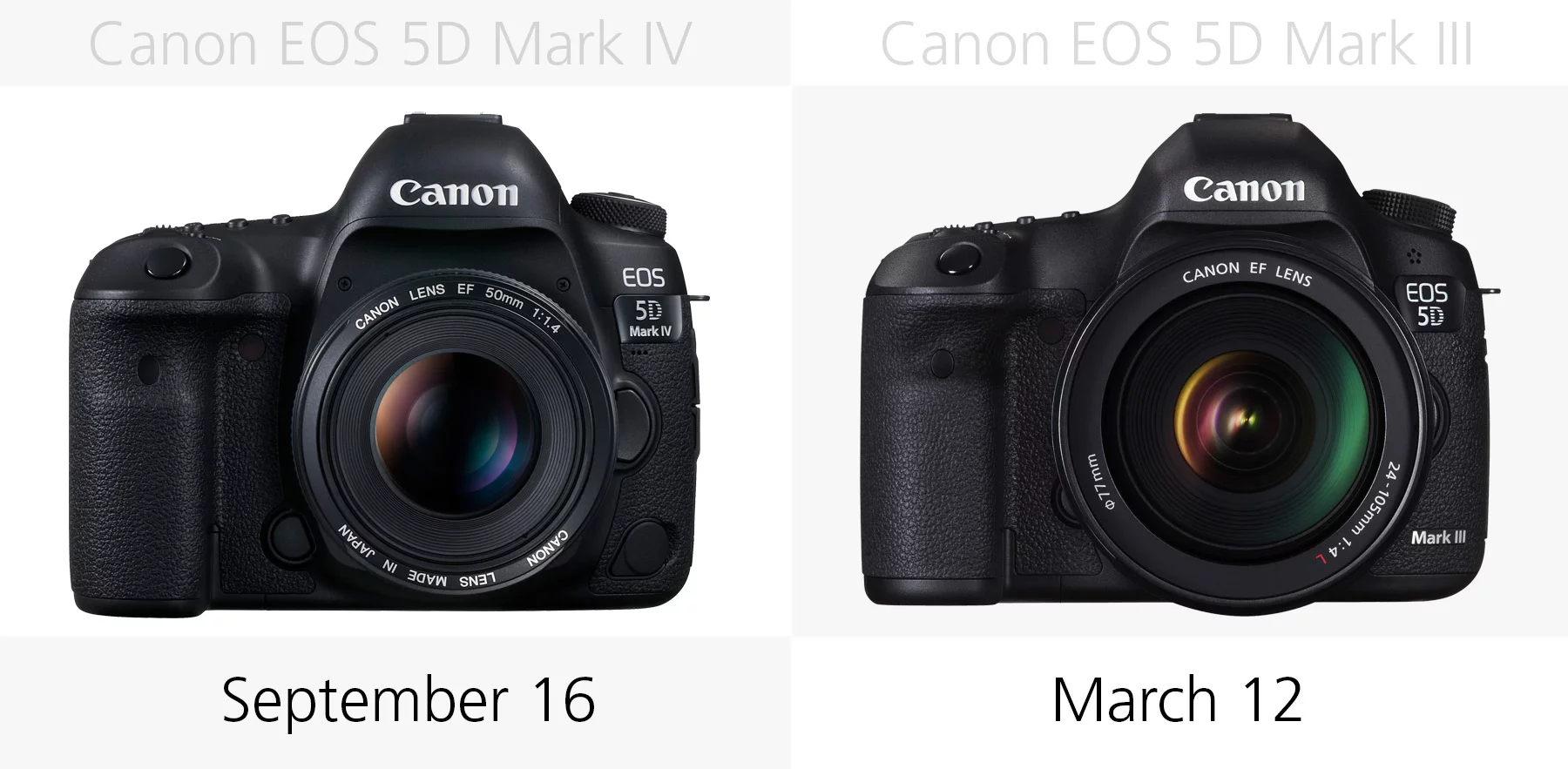 Release date (Canon EOS 5D Mark IV and 5D Mark III)