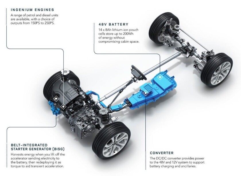 The 2020 Land Rover Discovery Sport's new 48-volt mild hybrid system is outlined in this schematic