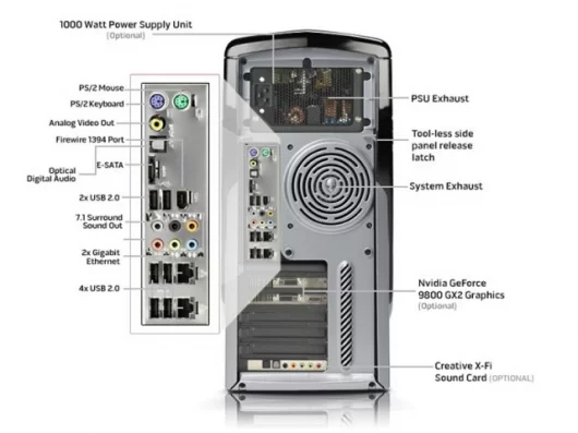 The Alienware Area-51 - rear