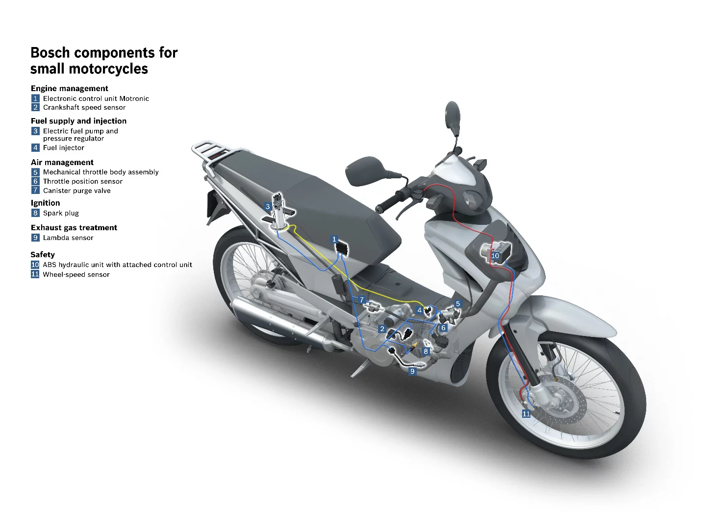 Opening up to the Asian markets, Bosch can cover small two-wheelers with a long list of components