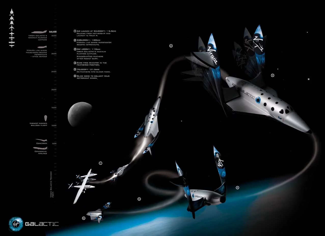 SpaceShipTwo's flight plan