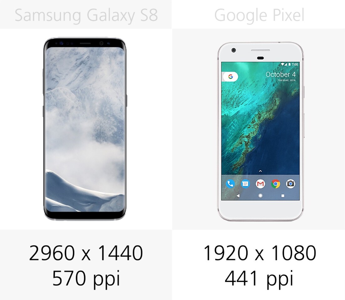 Display resolution
