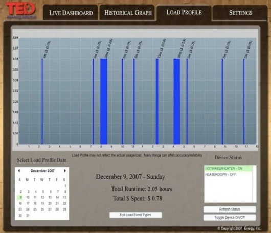 Sample screen from the TED Footprints software analysis program