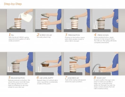 The Fresh shrinking milk jug