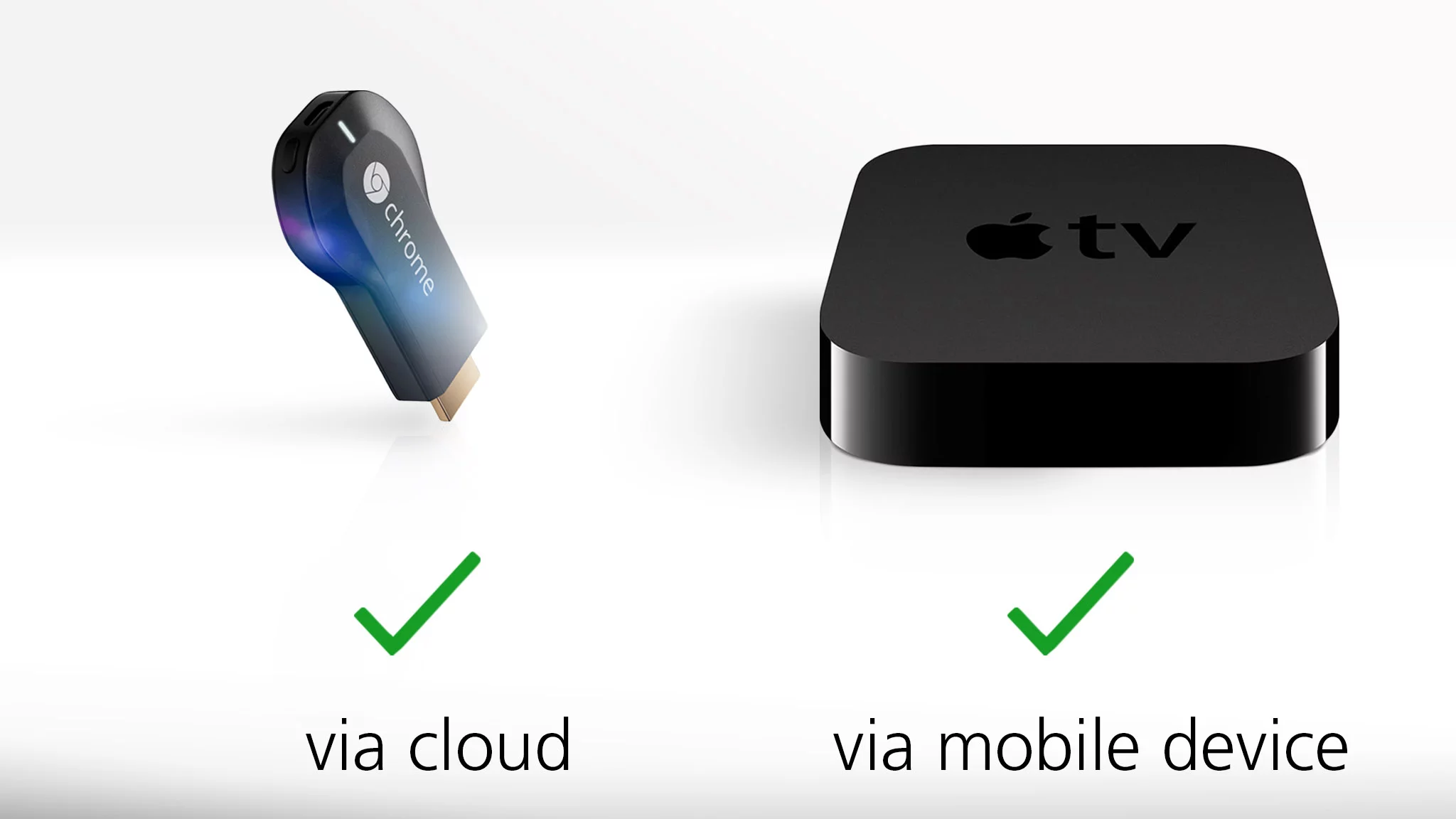Both devices sling media from supported apps on your smartphone or tablet, though Chromecast gets the actual media directly from the cloud