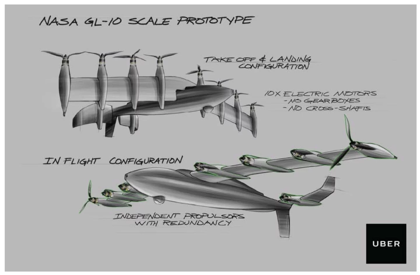 Uber Elevate: Nasa's GL-10 uses a fully tilting wing for VTOL