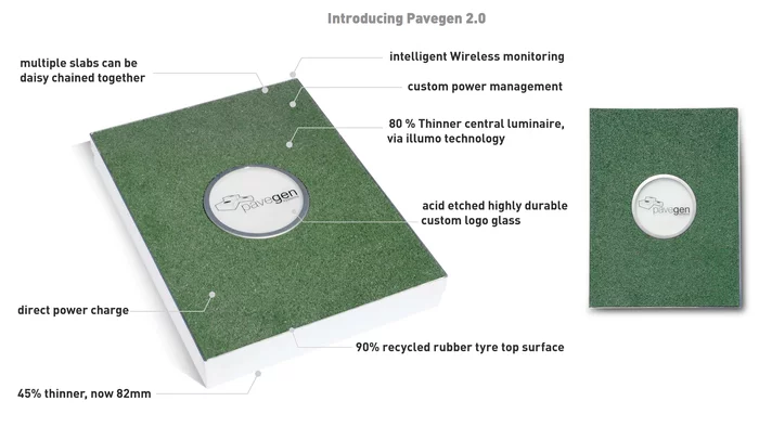 Pavegen 2.0 significantly improves on the original system