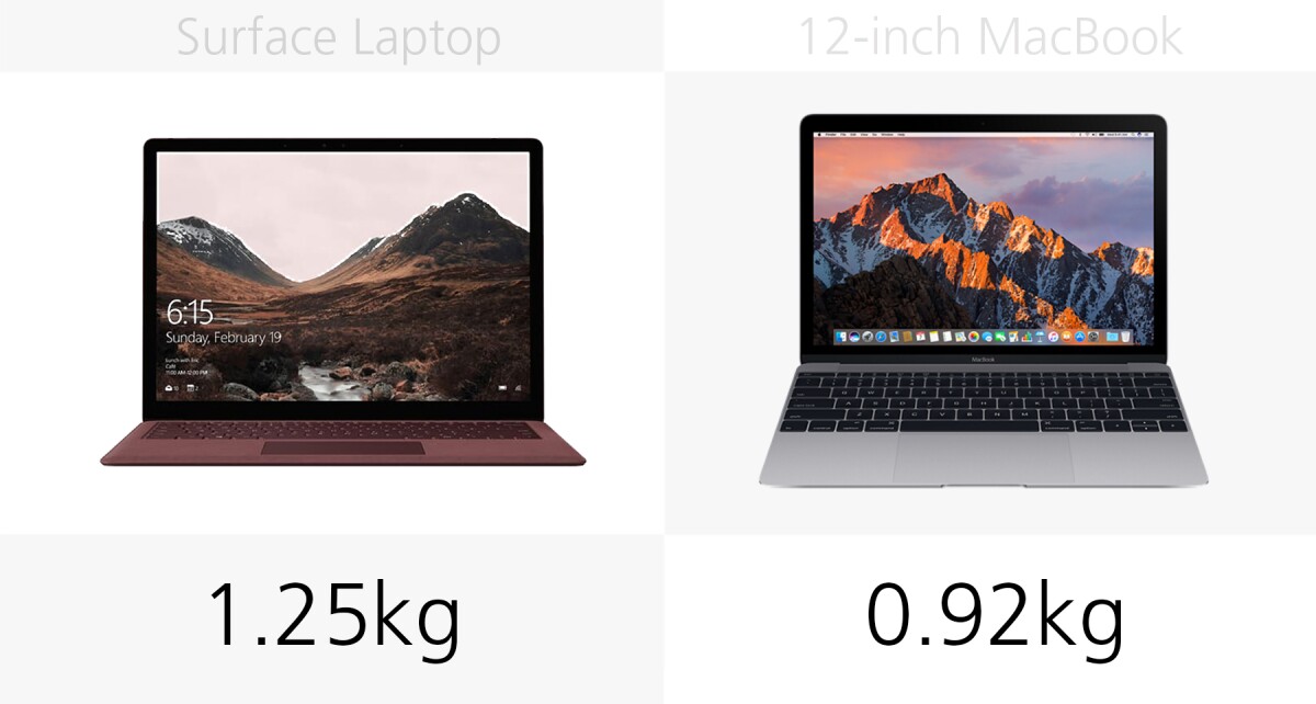 Weight