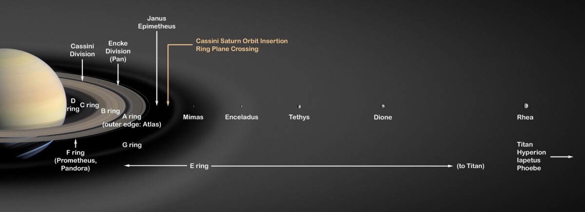 Saturn's ring system in detail
