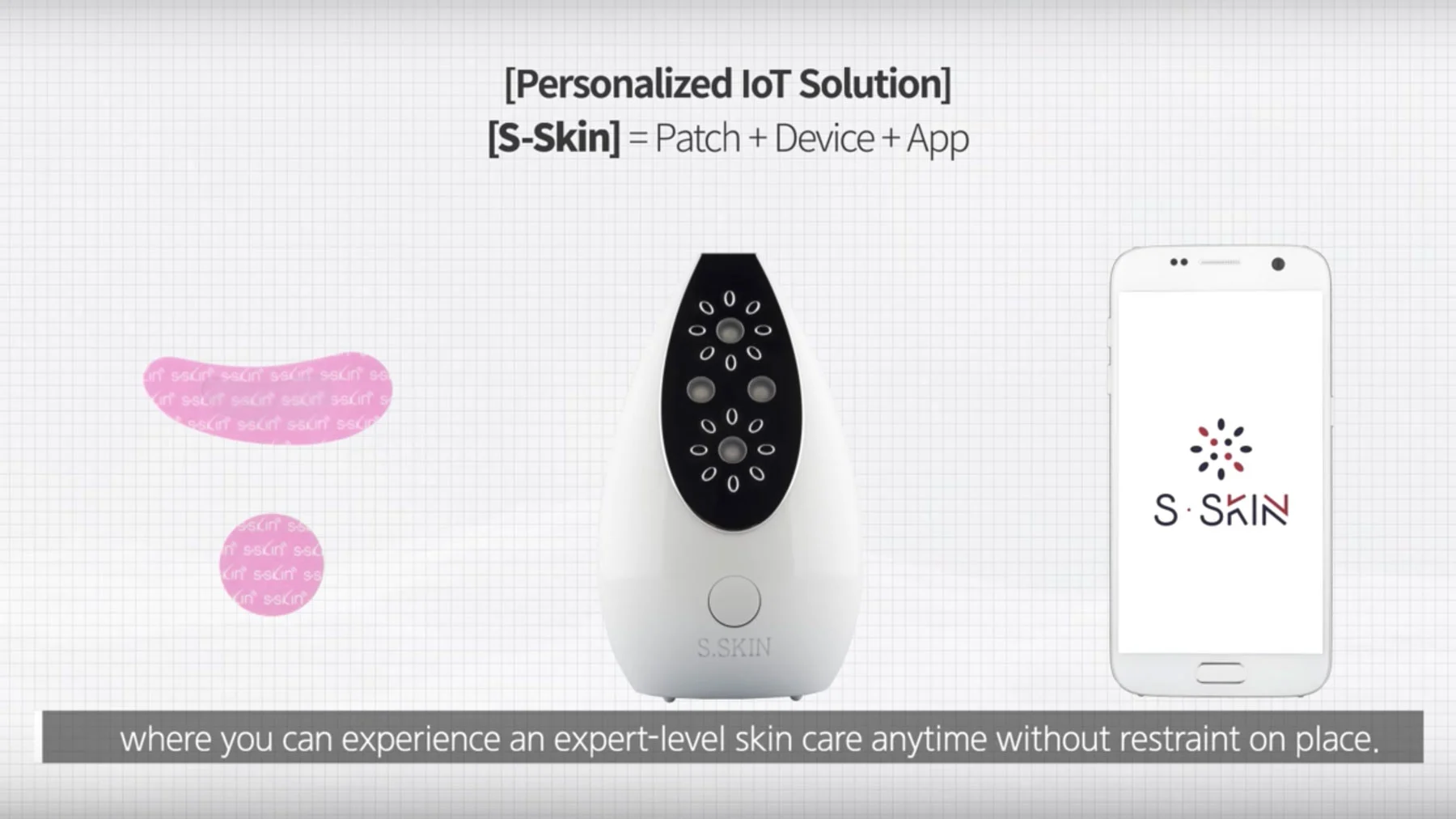 The three-part S-Skin system