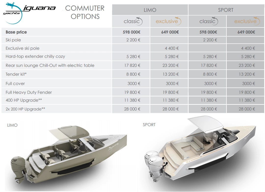 The new Iguana Commuter comes in two forms: the seven-seat limousine taxi model with the shock-mitigating seats, and the sport model with more of a day boat layout