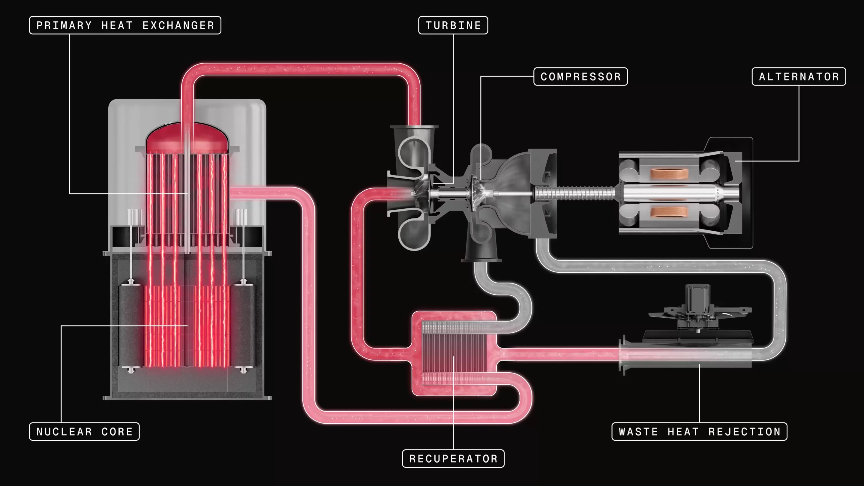 Antares Nuclear Mark-0 Microreactor Achieves Criticality at Idaho National Lab