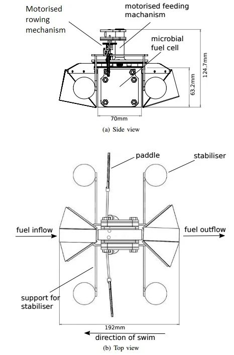 Row-bot has a microbial fuel cell that ingests microbes and provides power for an electric motor to drive paddles for propulsion through the water