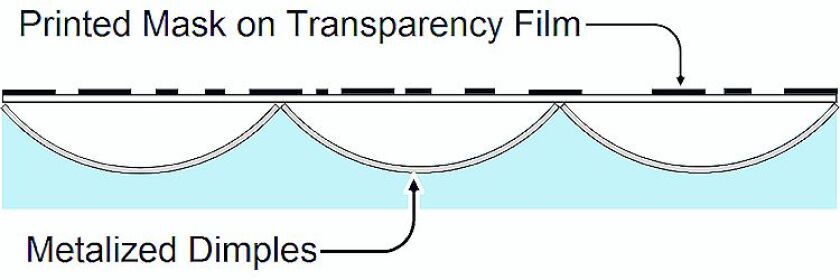 Cross-section of a piece of reflectance paper (Image: University of California-Santa Cruz)