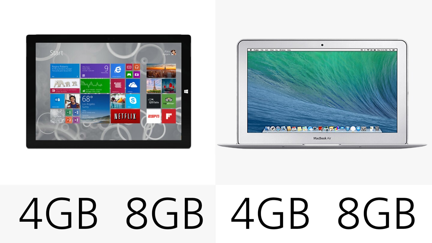 Both devices are sold in options that include either 4 GB or 8 GB of RAM