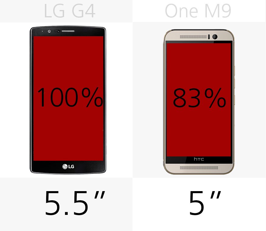 Display (size)