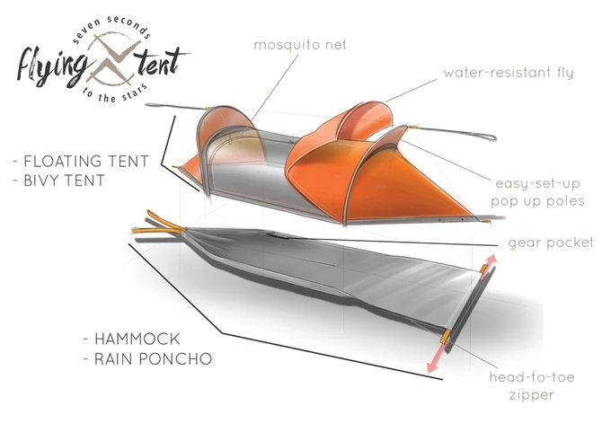 Flying Tent diagram