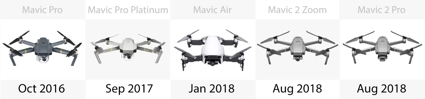 Release date