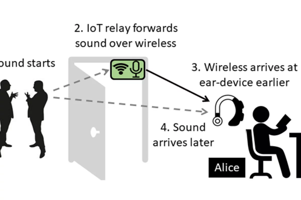 A new noise-cancelling system relies on the fact that sound can be transmitted more quickly via a wireless network than through the air as sound waves