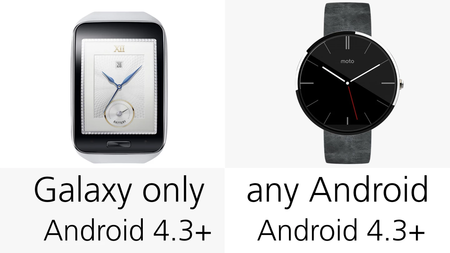 Smartphone compatibility