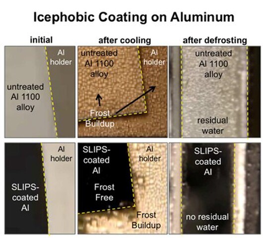 Aluminum surface with nanostructured polymer layer subsequently converted into a slippery liquid-infused porous surface (SLIPS)