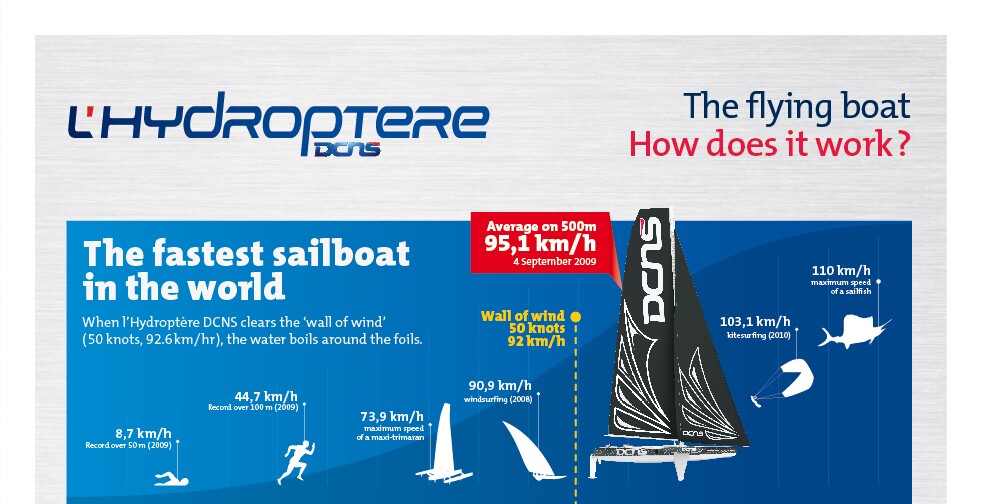 L'Hydroptere Info Graphic - part 1