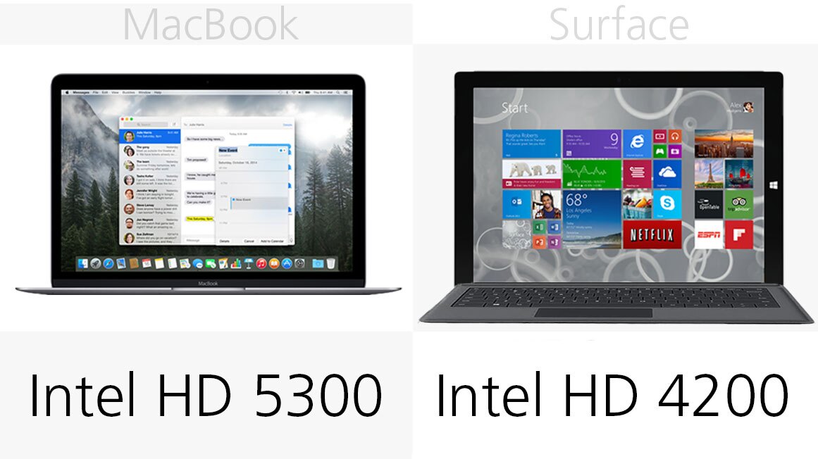 Integrated graphics