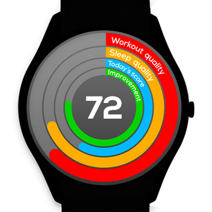 The health tracking side of Cronovo