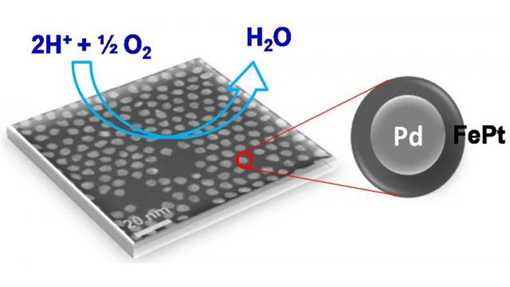 Pure platinum alternative promises breakthrough in fuel cell technology