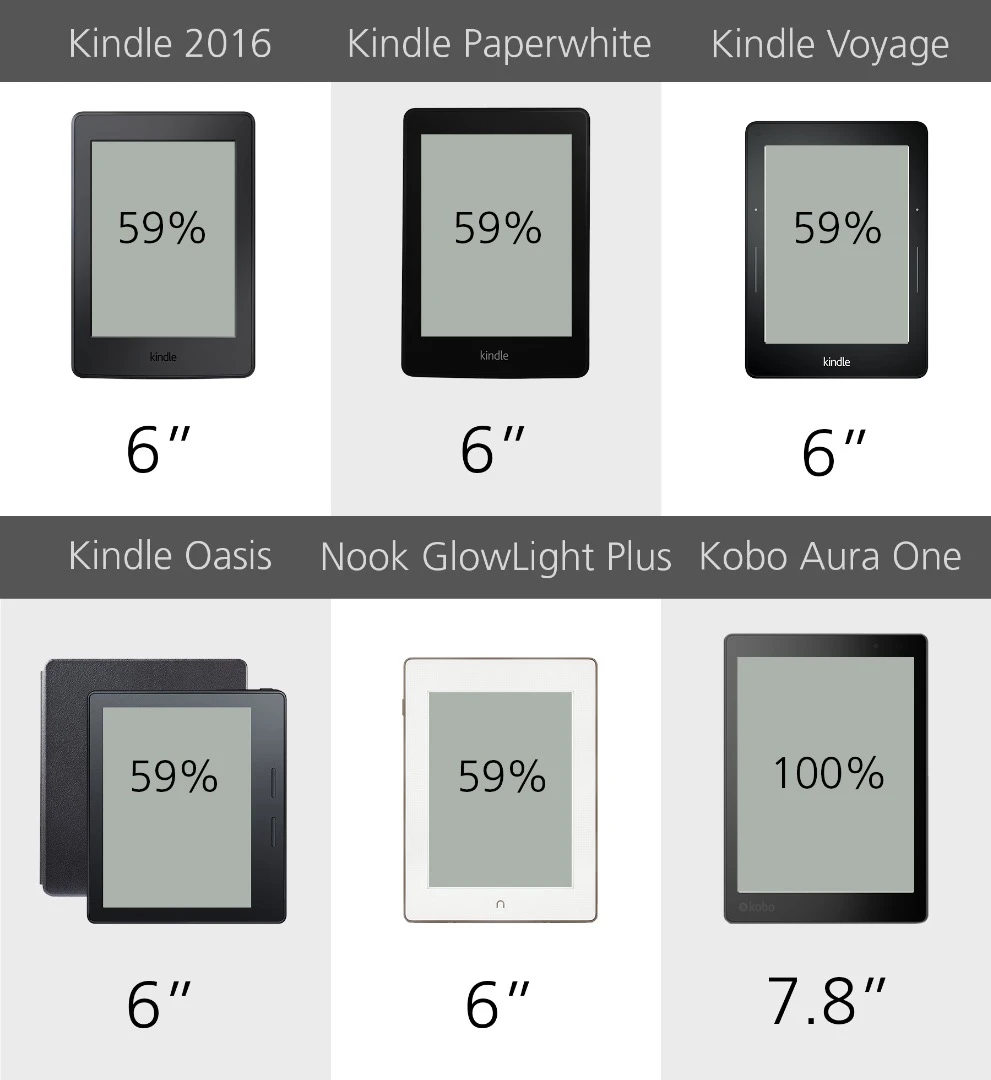Display size
