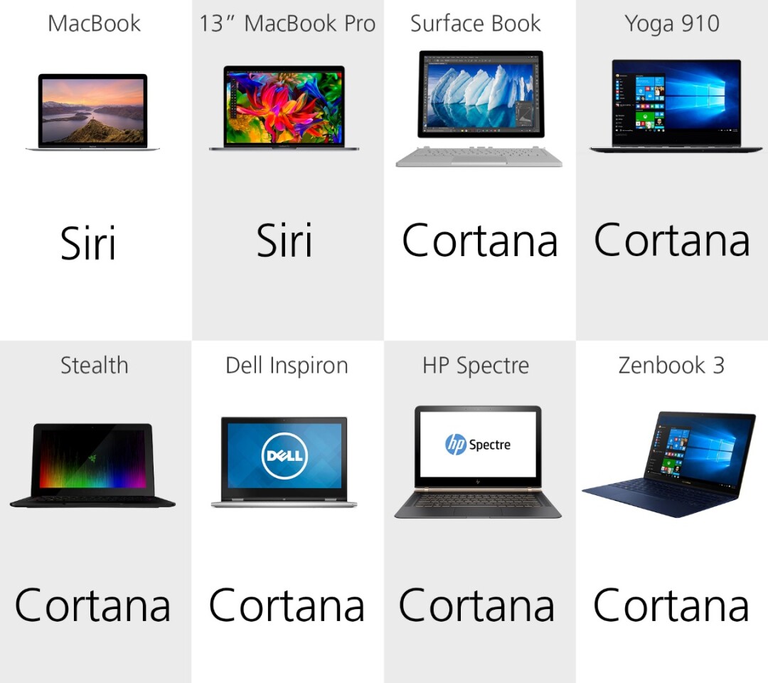 2016 Laptop Comparison Guide