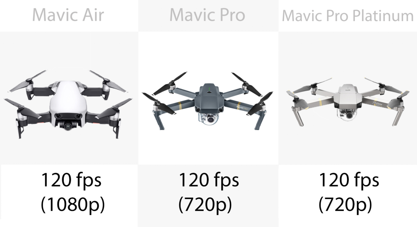 DJI Mavic Air vs. Mavic Pro vs. Mavic Pro Platinum