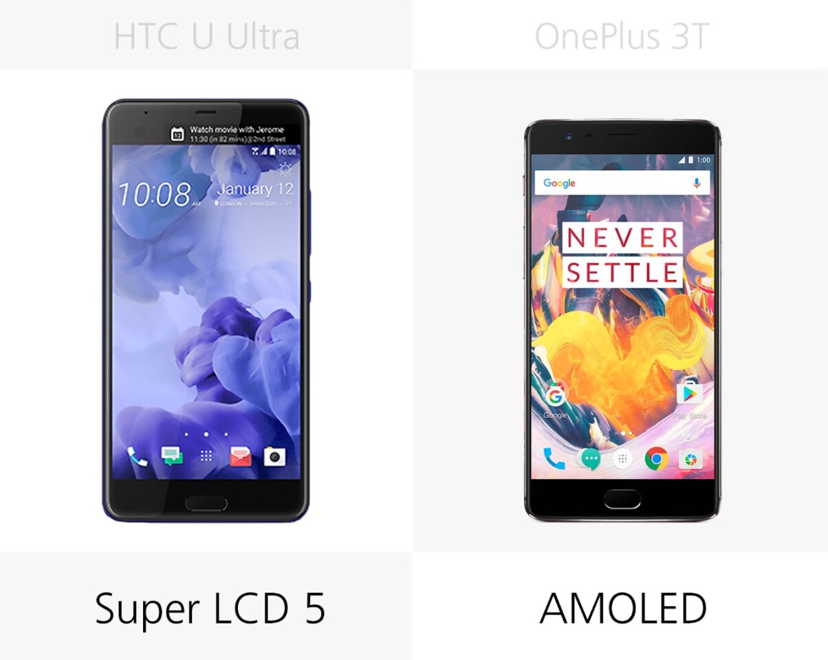 Display type