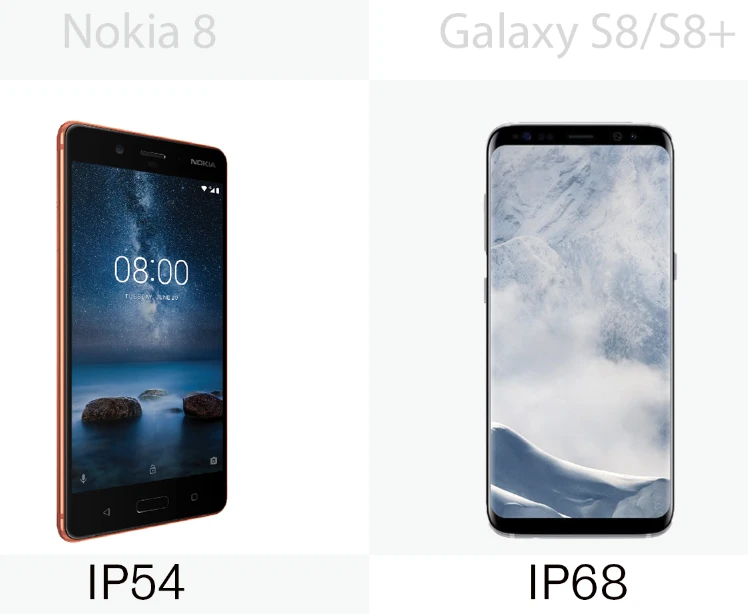 Water resistance ratings for the Nokia 8 and the Samsung Galaxy S8/S8+