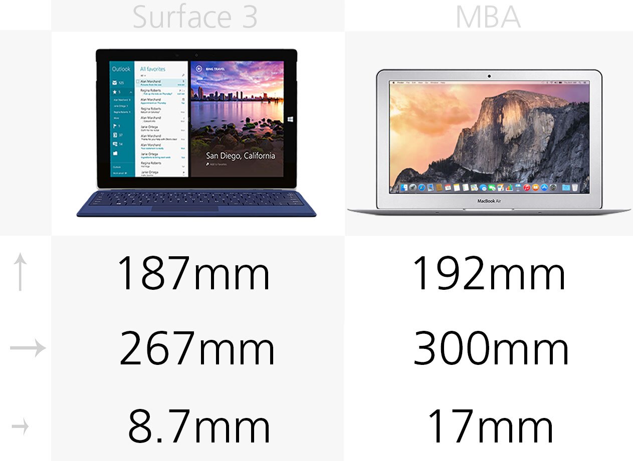 Microsoft Surface 3 vs. 2015 MacBook Air