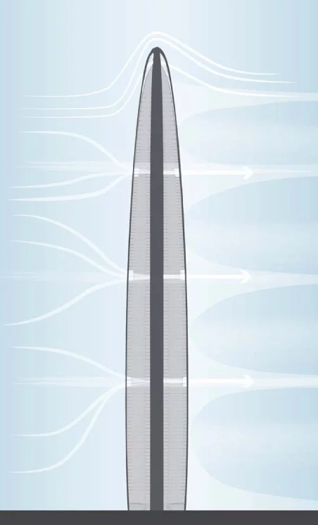 The Wuhan Greenland Center's wind pressure reducing apertures
