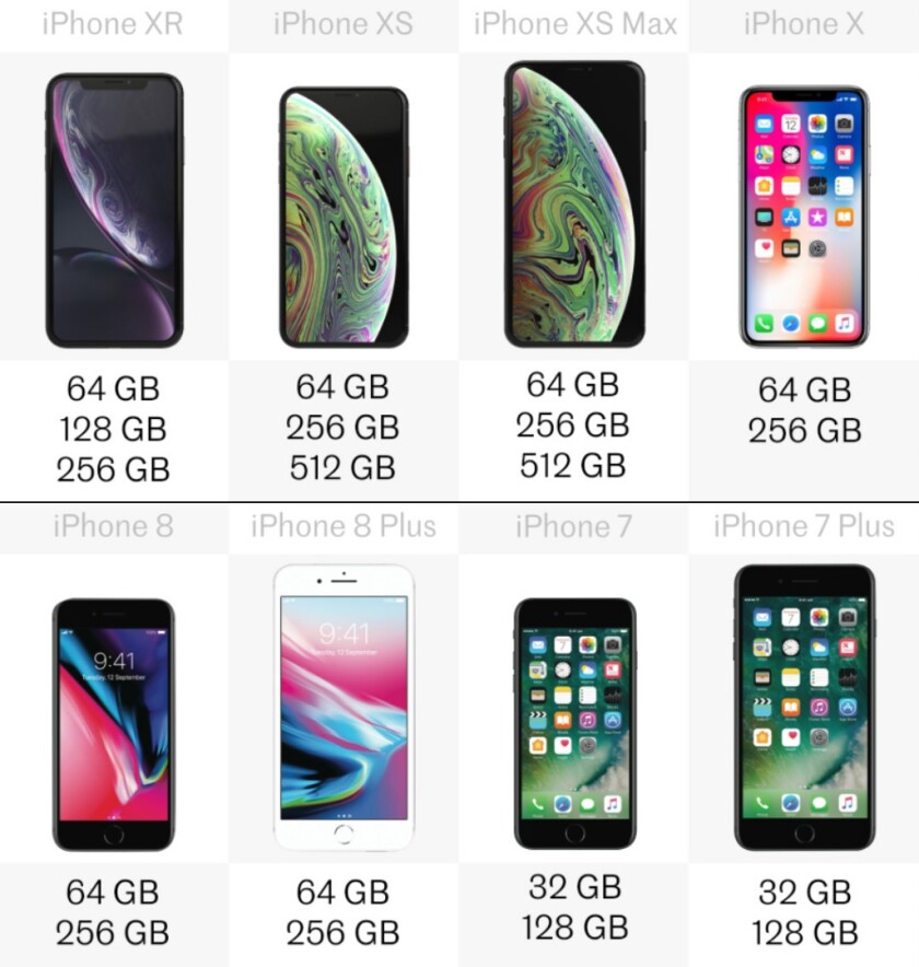 Comparing the latest iPhones iPhone XR vs. XS, XS Max, X, 8, 8 Plus, 7