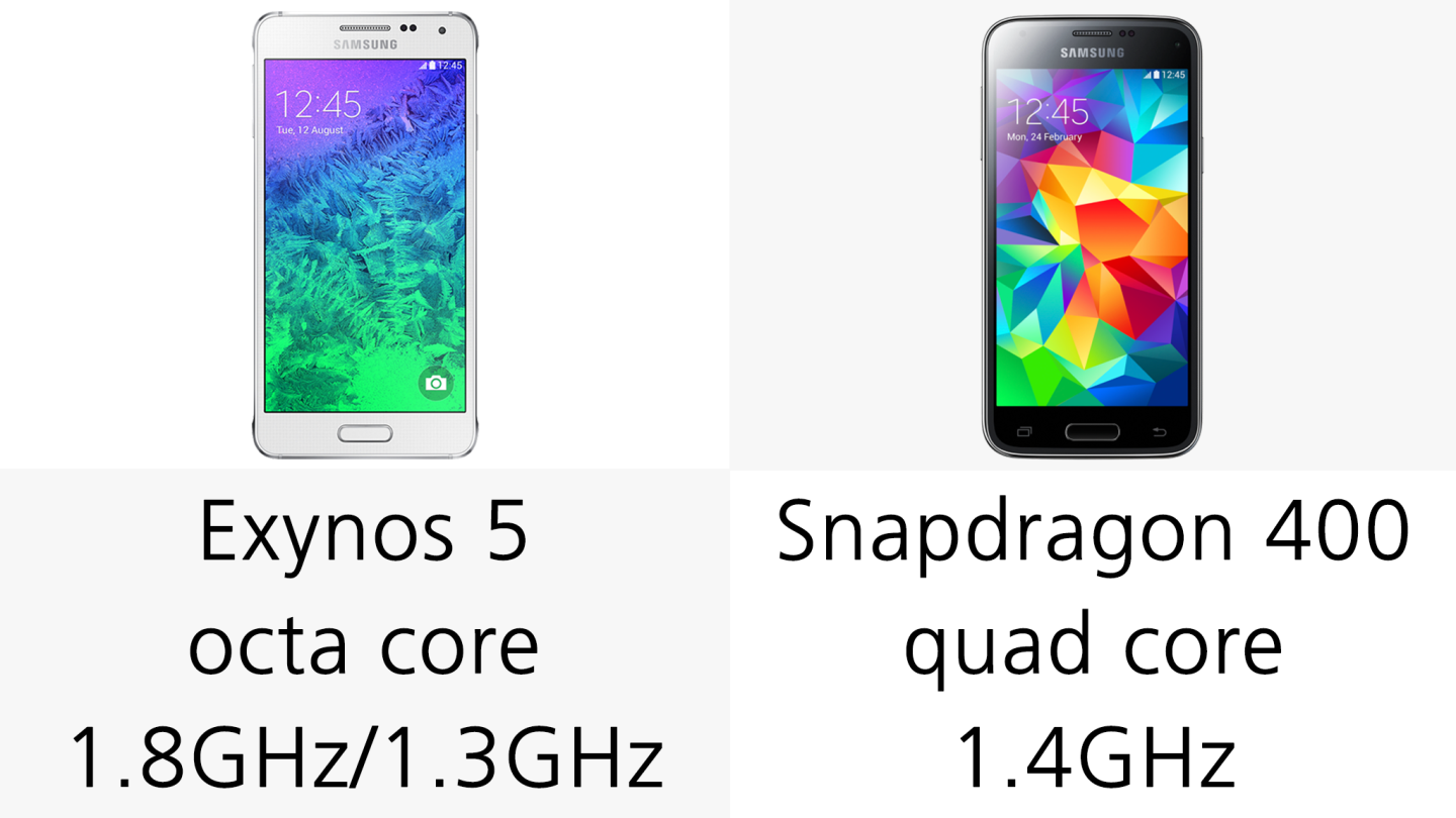 The processor in the Galaxy Alpha packs eight cores to the S5 mini's four