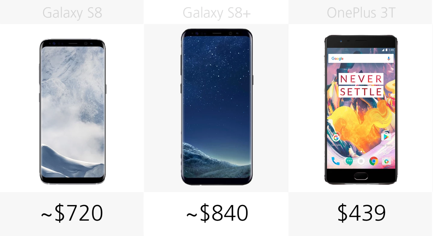 Starting price (full retail)