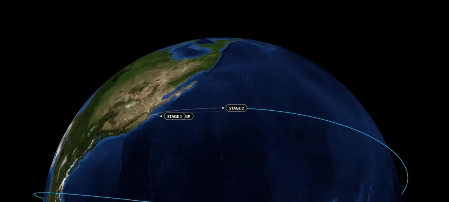 Iridium-1 trajectory