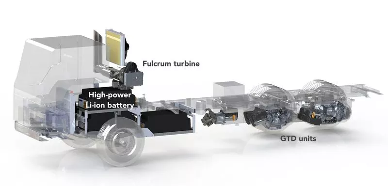 The Route 1000 system utilizes an intercooler, turbine generator, batteries, gearboxes, and electric motors with regenerative braking