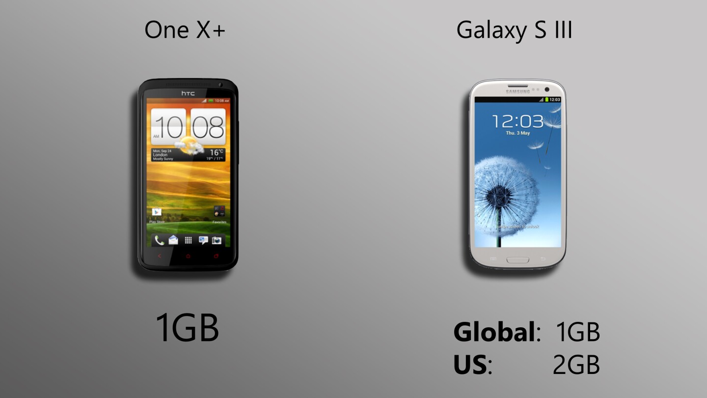 Those US Galaxy S3 buyers get double the RAM
