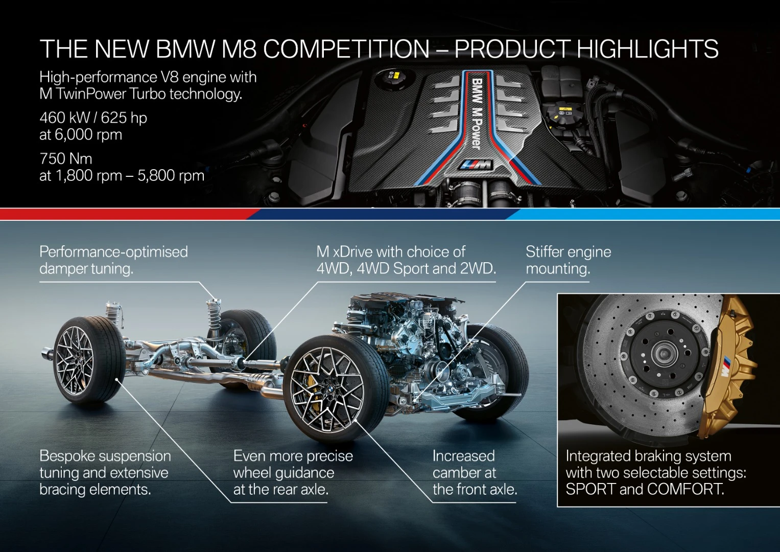 BMW M8 engine and chassis highlights