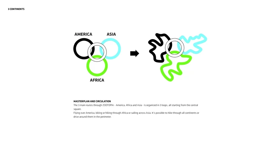 There are three main routes through the Zootopia zones (Image: Big Architects)