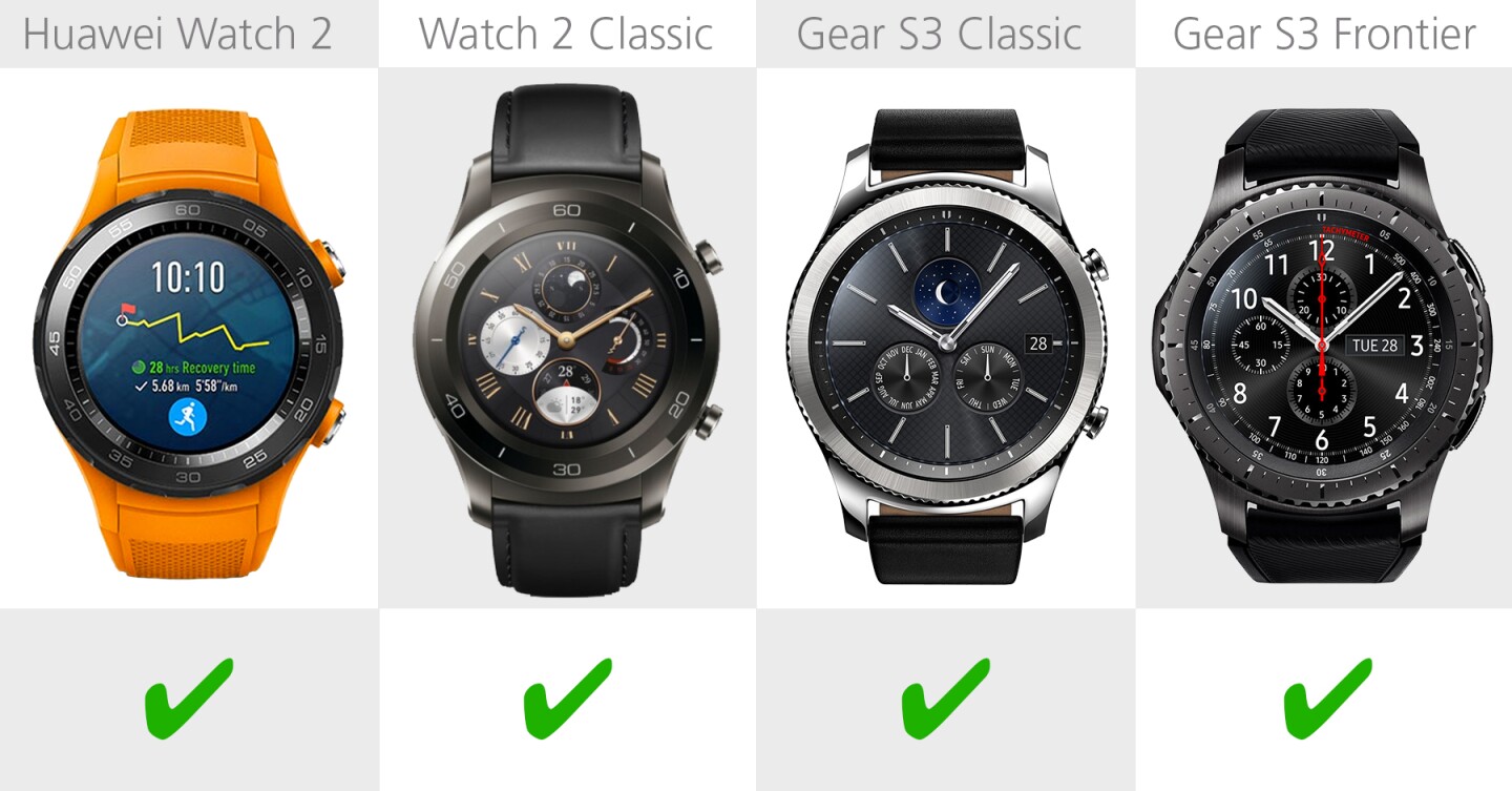 Android/iPhone compatibility