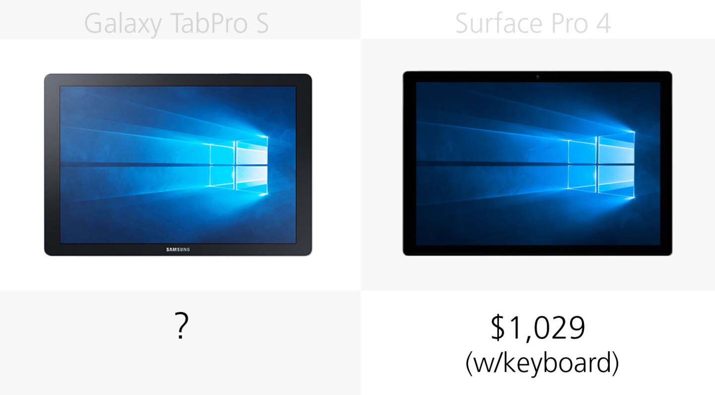 Starting price