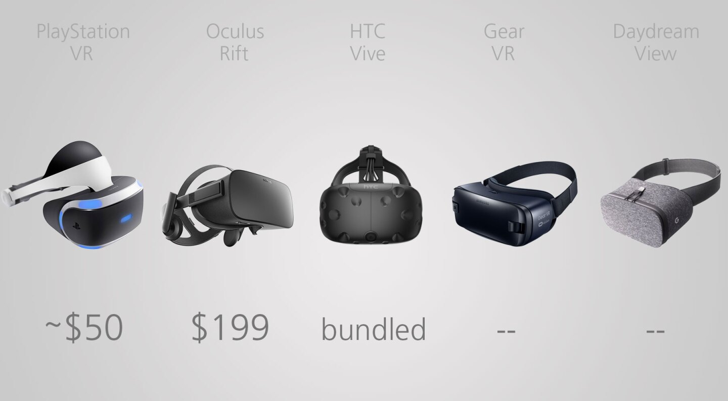 Motion controllers price