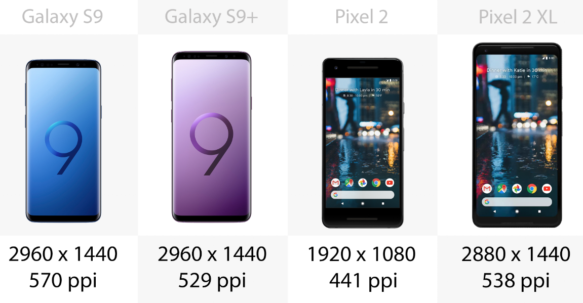 Display resolution