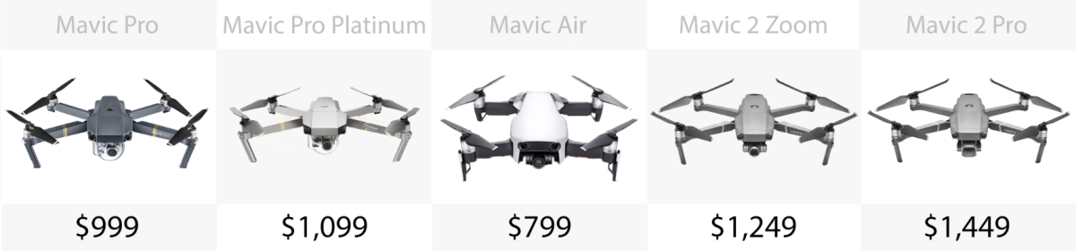 Price (US$)