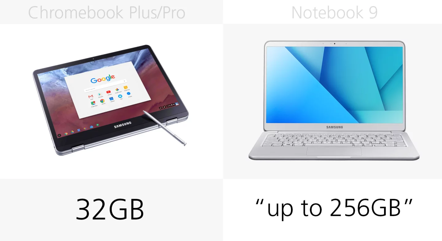 Built-in storage